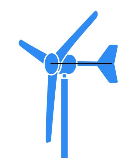 Windanlage mit horizontaler Rotorachse
